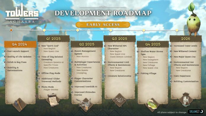 Towers of Aghasba Early Access Roadmap Revealed, Includes Crossplay and Offline Mode