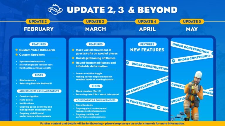 Planet Coaster 2 Roadmap Outlines Upcoming Improvements, Returning Rides, and More